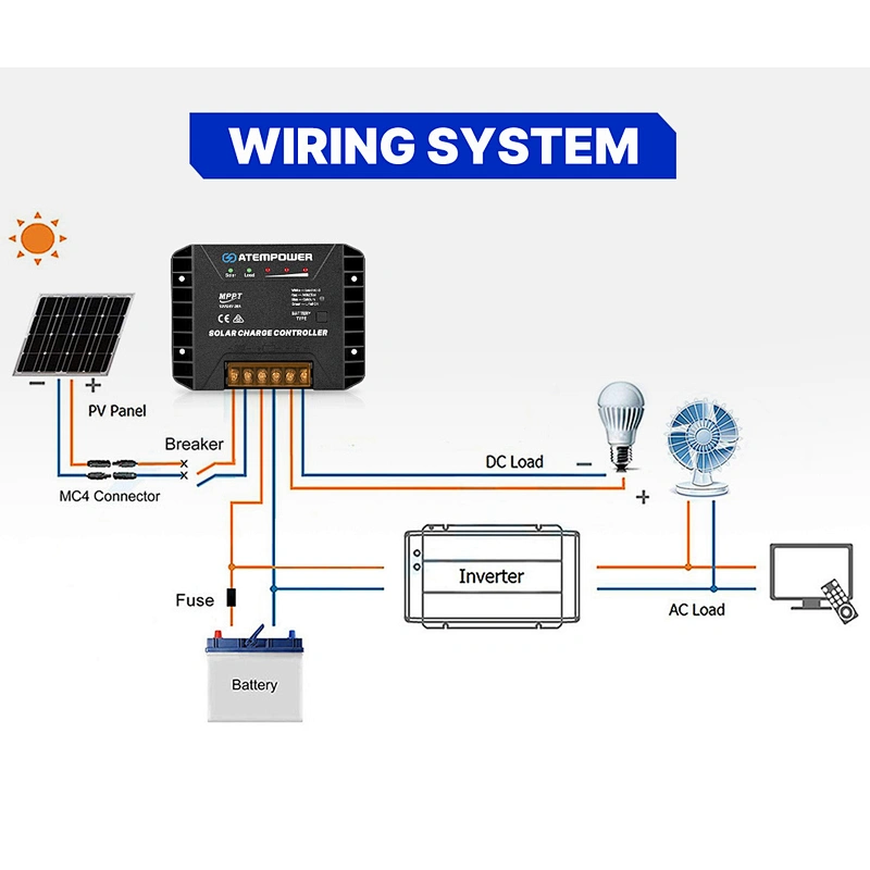 ATEM POWER 12V 24V 20A Solar Charge Controller MPPT Solar Panel Regulator Battery Charger Controller